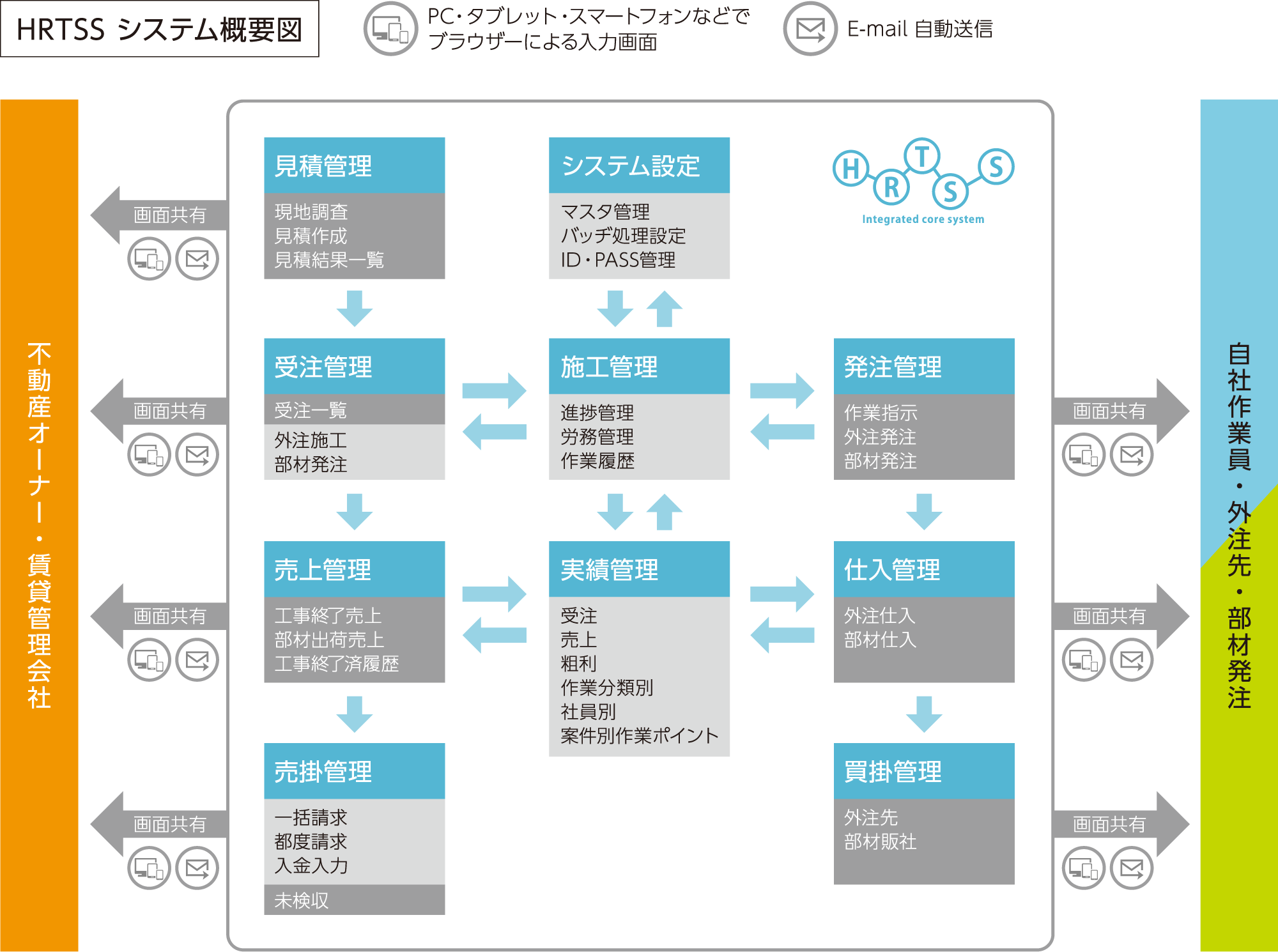 HRTSS システム概要図